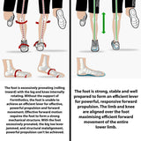 Formthotics Run Dual Orthotics
