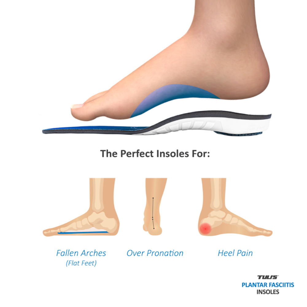 Plantar Fasciitis Best Insoles For Youth Soccer Cleats Tuli's Planter